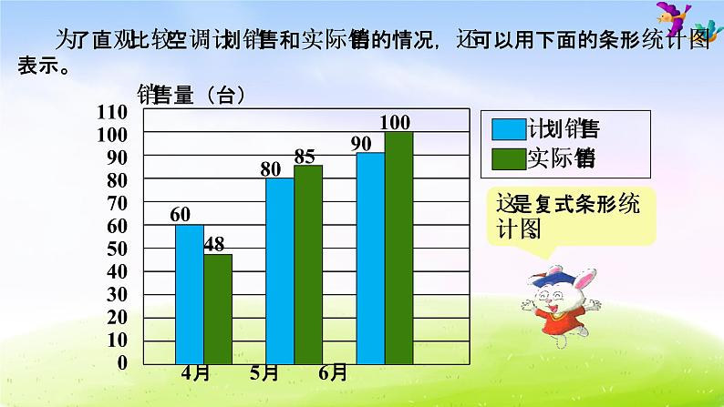 冀教版四下数学第7单元课件复式条形统计图第5页