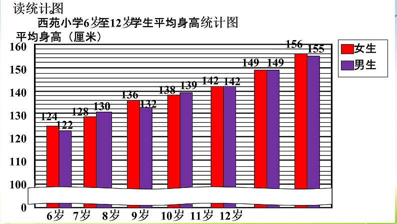 冀教版四下数学第7单元课件复式条形统计图第6页