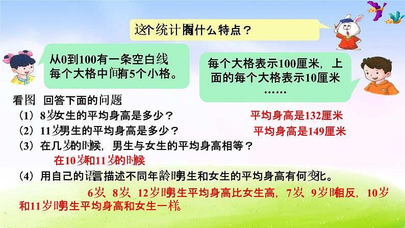 冀教版四下数学第7单元课件复式条形统计图第7页