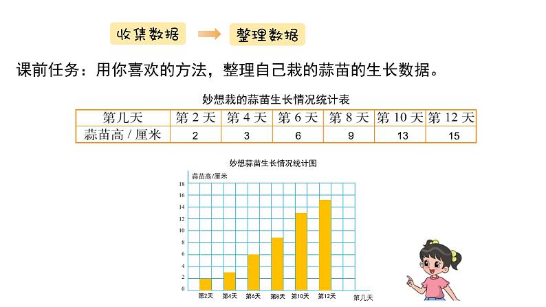 第六单元第4课时《栽蒜苗（二）》(课件)-2021-2022学年数学四年级下册第4页