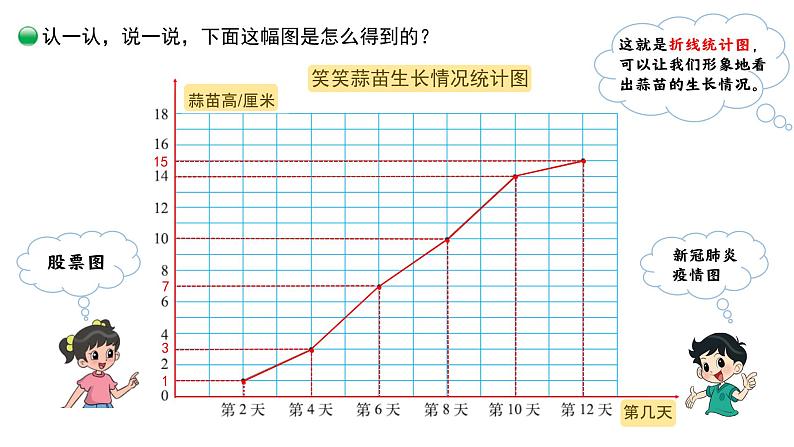 第六单元第4课时《栽蒜苗（二）》(课件)-2021-2022学年数学四年级下册第7页