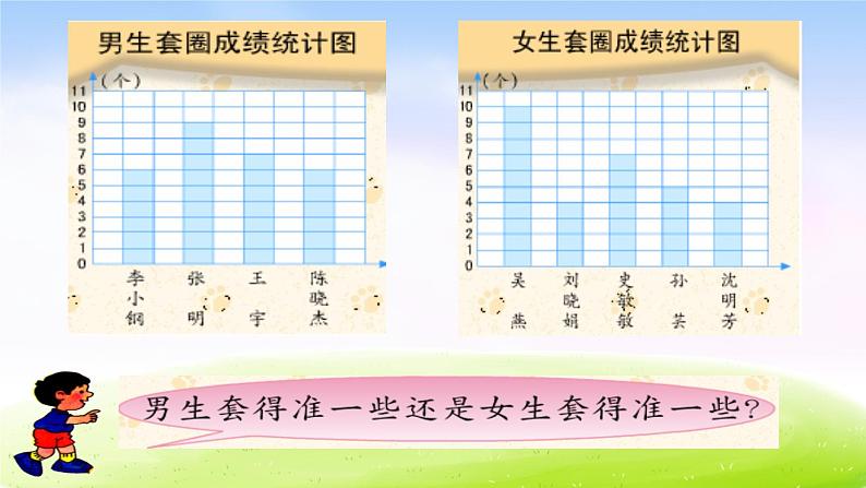 小学三年级下学期数学《统计》PPT课件第4页