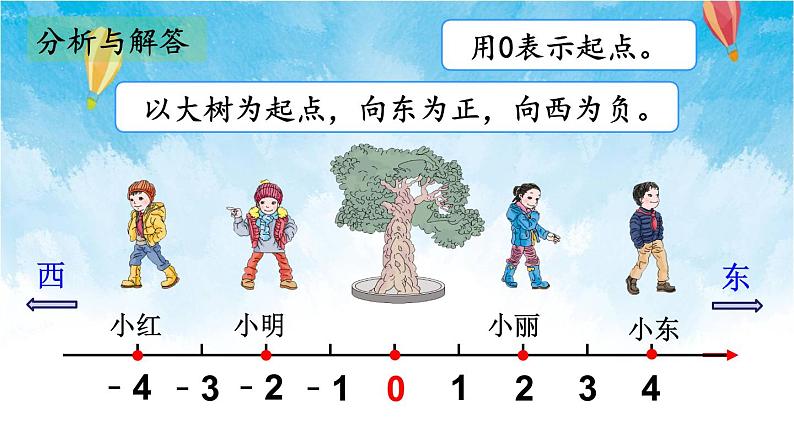 人教版数学六年级下册 第2课时 在直线上表示数 课件06