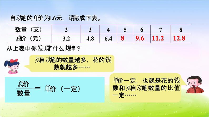 冀教版六下数学第3单元课件第1课时 正比例第6页