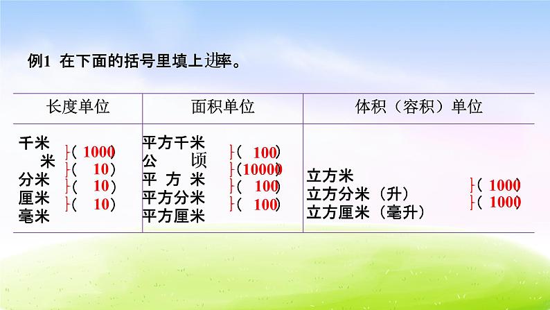 冀教版六下数学第6单元课件第2课时 测量03