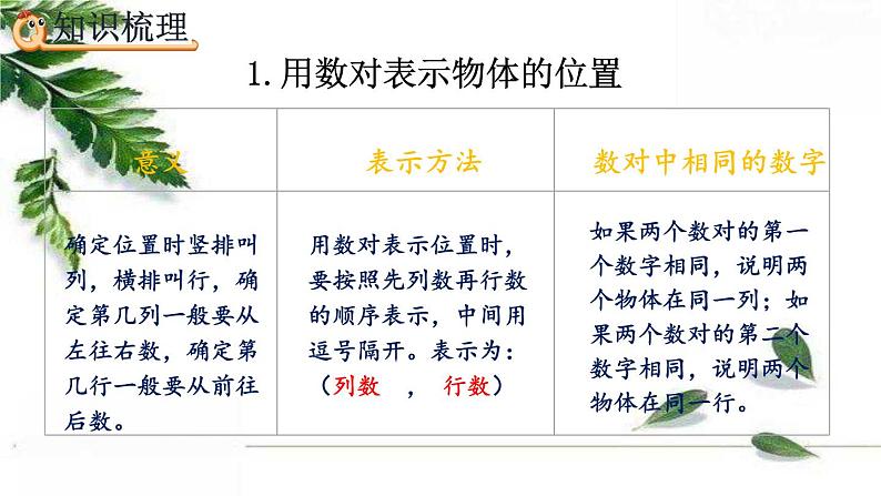 人教版数学六年级下册  图形与位置 课件第3页