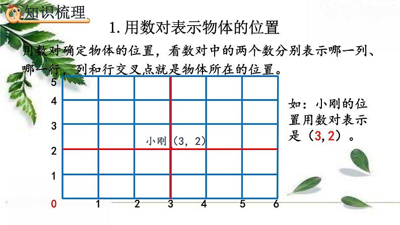 人教版数学六年级下册  图形与位置 课件第5页