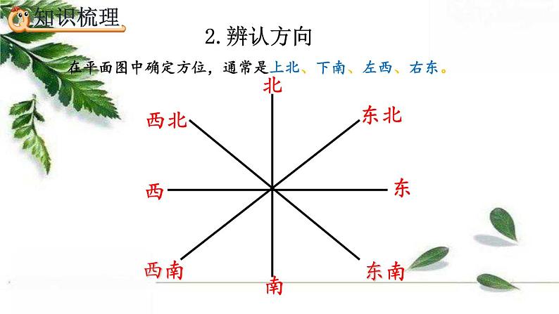 人教版数学六年级下册  图形与位置 课件第7页