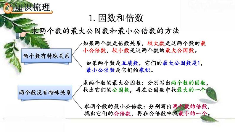 人教版数学六年级下册  因数和倍数 课件06