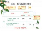 人教版数学六年级下册  邮票中的数学问题 课件