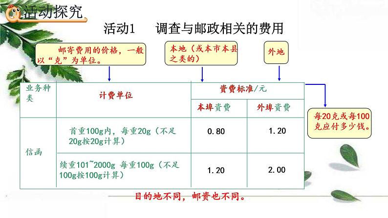 人教版数学六年级下册  邮票中的数学问题 课件04