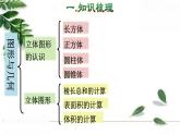 人教版数学六年级下册 《图形的认识与测量(2)》授课课件