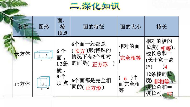 人教版数学六年级下册 《图形的认识与测量(2)》授课课件第6页
