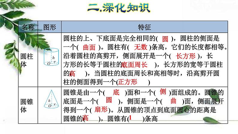人教版数学六年级下册 《图形的认识与测量(2)》授课课件第7页