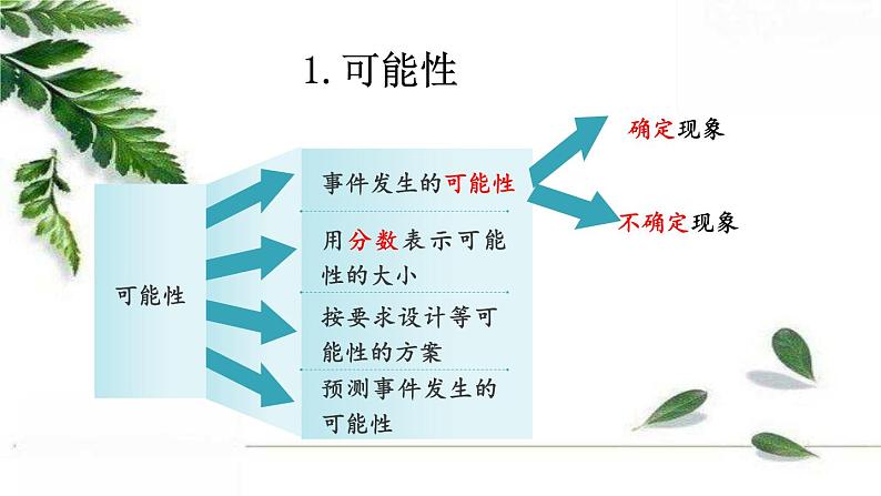 人教版数学六年级下册 可能性 精编课件第3页