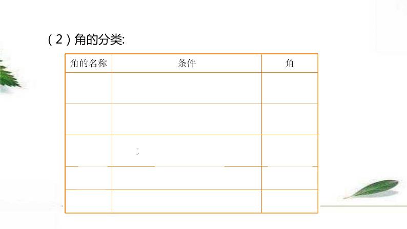 人教版数学六年级下册《图形的认识与测量》课件第8页