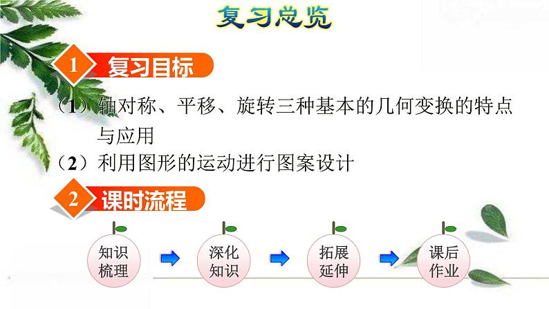 人教版数学六年级下册《图形的运动》授课课件第3页