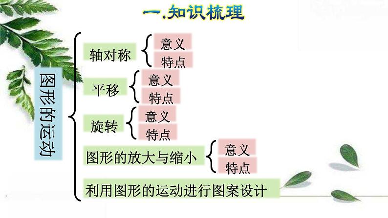 人教版数学六年级下册《图形的运动》授课课件第4页