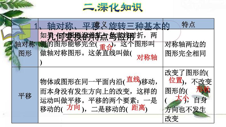 人教版数学六年级下册《图形的运动》授课课件第5页