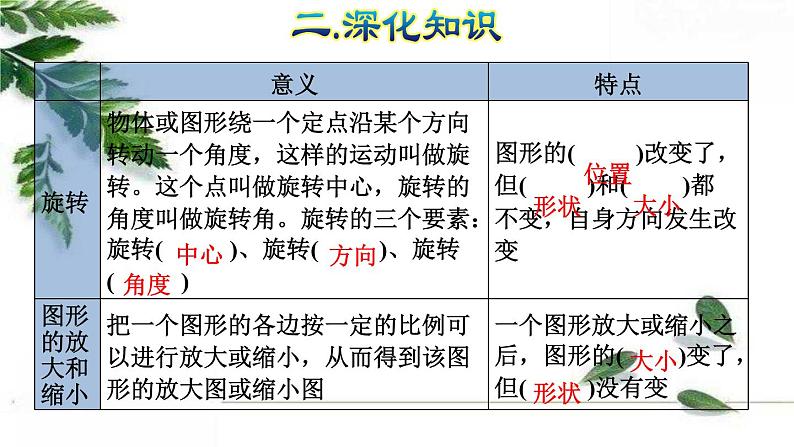 人教版数学六年级下册《图形的运动》授课课件第6页