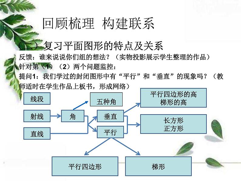 人教版数学六年级下册《图形与几何-图形的认识与测量》教学课件第5页