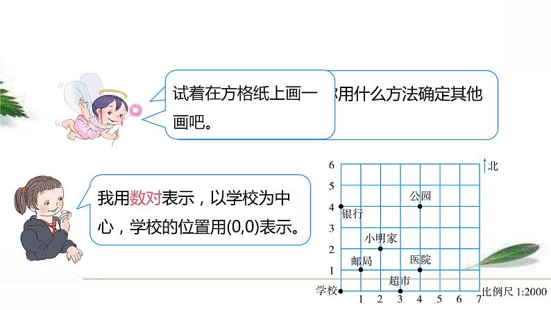 人教版数学六年级下册《图形与位置》课件第4页