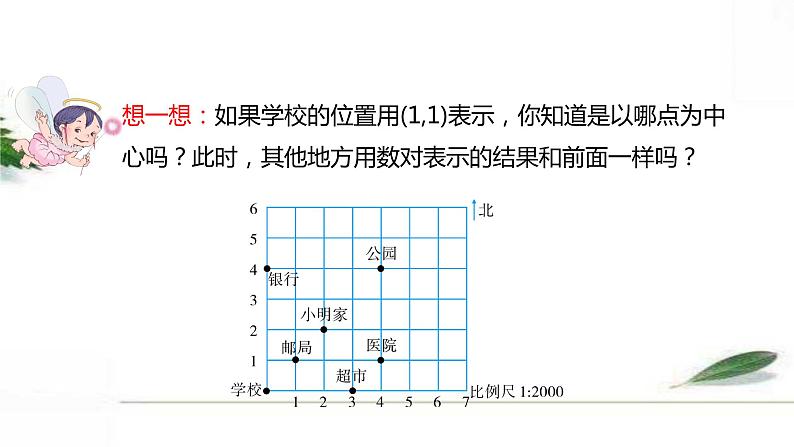 人教版数学六年级下册《图形与位置》课件第5页