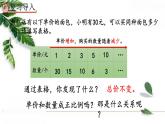 人教版数学六年级下册  反比例 课件