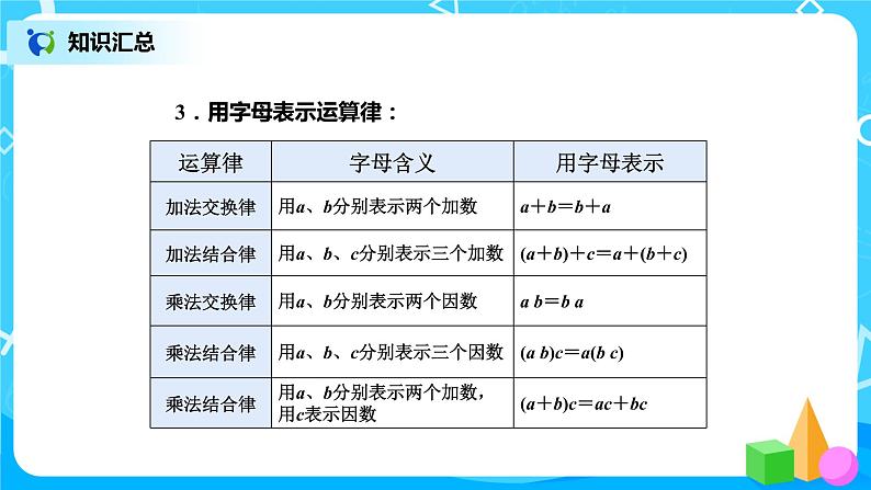 北师版小学数学六年级下册总复习10《数与代数-式与方程》课件05