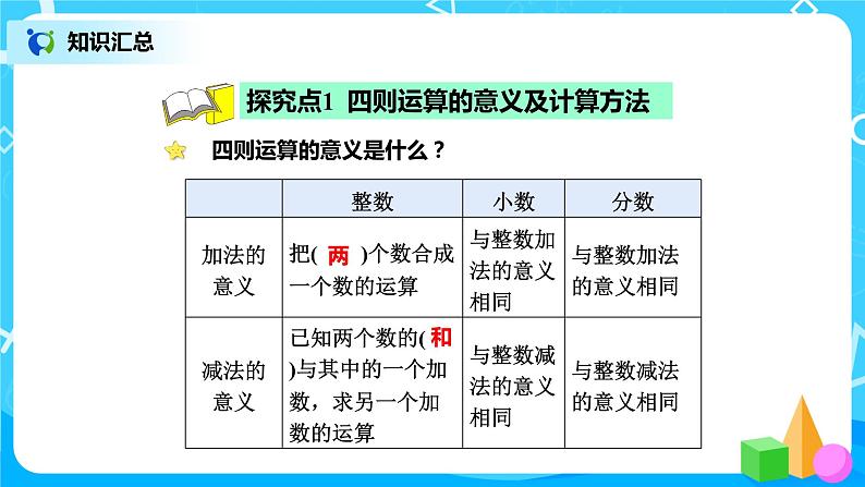 北师版小学数学六年级下册总复习5《数与代数-运算的意义》课件04