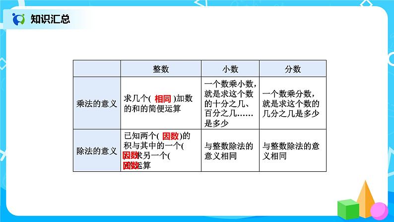 北师版小学数学六年级下册总复习5《数与代数-运算的意义》课件05