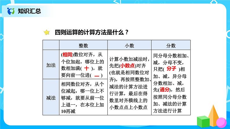 北师版小学数学六年级下册总复习5《数与代数-运算的意义》课件06