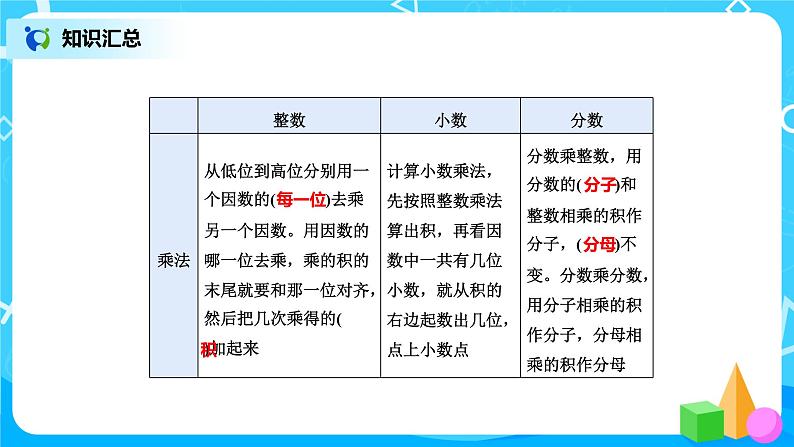 北师版小学数学六年级下册总复习5《数与代数-运算的意义》课件07