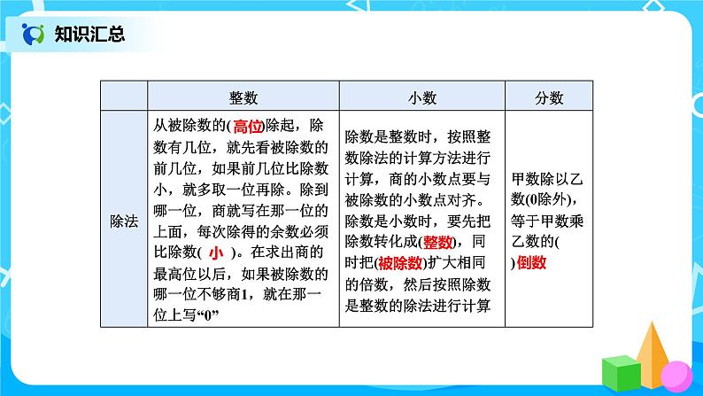 北师版小学数学六年级下册总复习5《数与代数-运算的意义》课件08