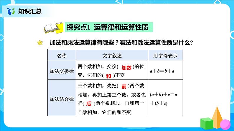 北师版小学数学六年级下册总复习9《数与代数-运算律》课件04