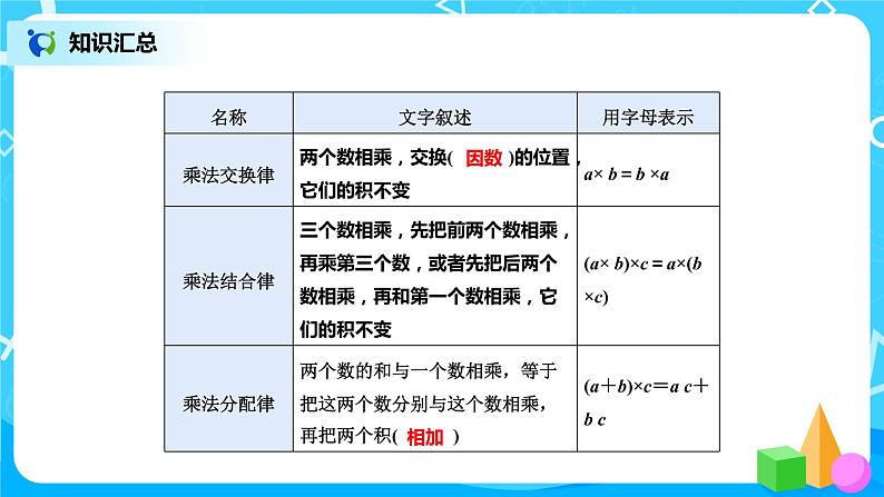 北师版小学数学六年级下册总复习9《数与代数-运算律》课件05