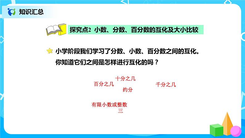 北师版小学数学六年级下册总复习4《数与代数-小数、分数、百分数》课件06