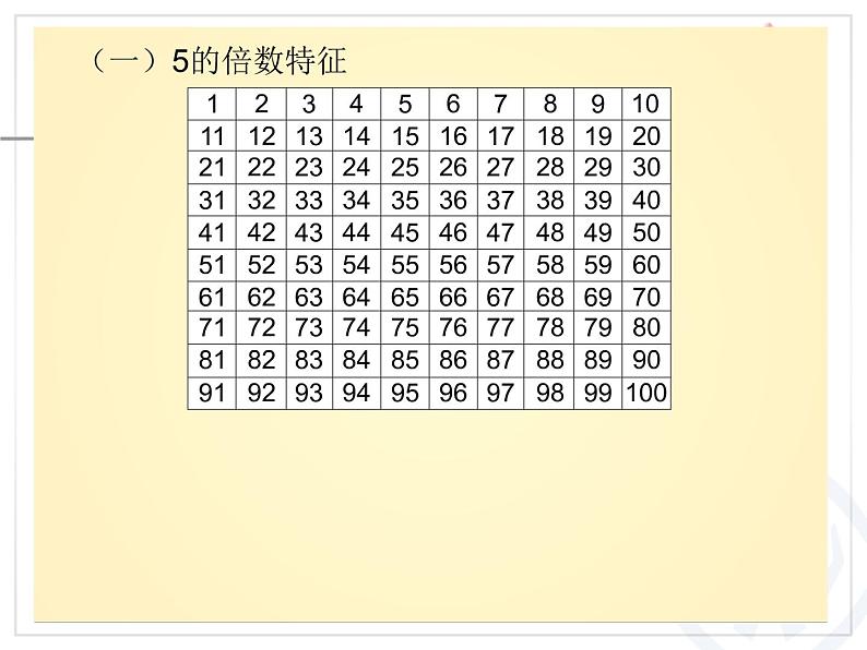 人教版数学五下第二单元第1课时《2、5的倍数特征》课件第6页