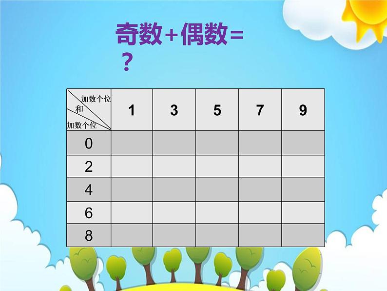 人教版数学五下第二单元第5课时《解决问题-和的奇偶性》(课件)第5页