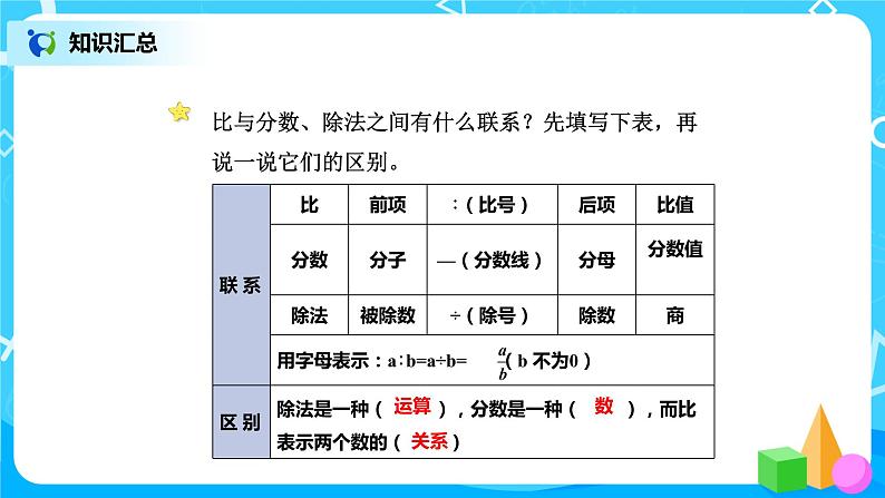 北师版小学数学六年级下册总复习11《数与代数-正比例与反比例》课件第6页