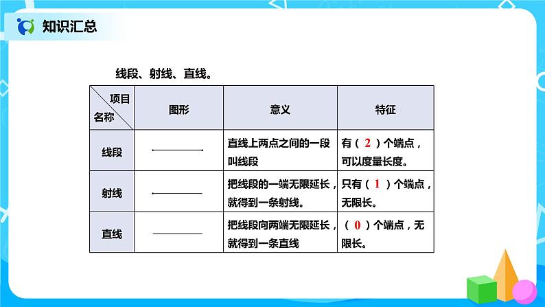 北师版小学数学六年级下册总复习16《图形与几何-图形的认识(1)》课件05