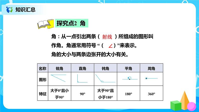 北师版小学数学六年级下册总复习16《图形与几何-图形的认识(1)》课件07