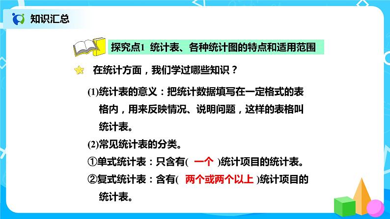 北师版小学数学六年级下册总复习14《统计与概率-统计》课件04