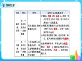 北师版小学数学六年级下册总复习14《统计与概率-统计》课件