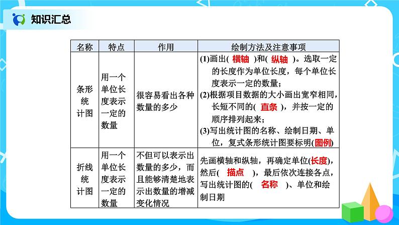 北师版小学数学六年级下册总复习14《统计与概率-统计》课件05