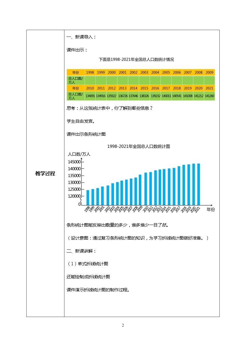 人教版小学数学五年级下册7.1《折线统计图》PPT课件（送教案+练习）02