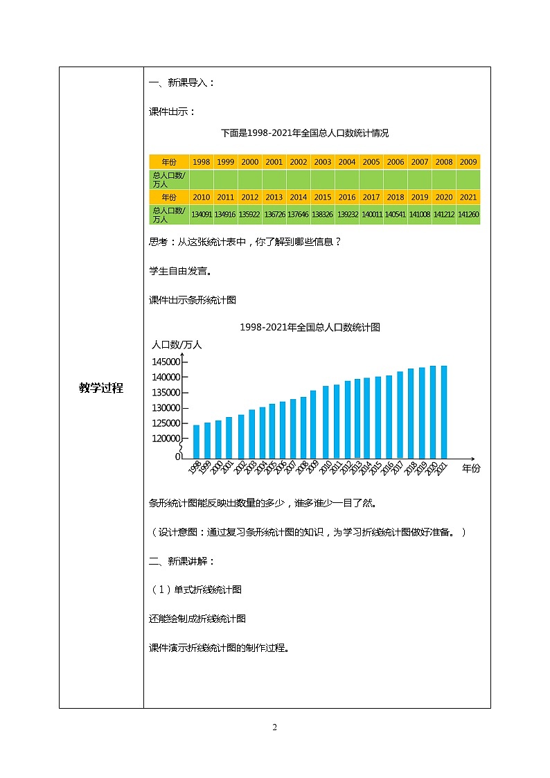 人教版小学数学五年级下册7.1《折线统计图》PPT课件（送教案+练习）02
