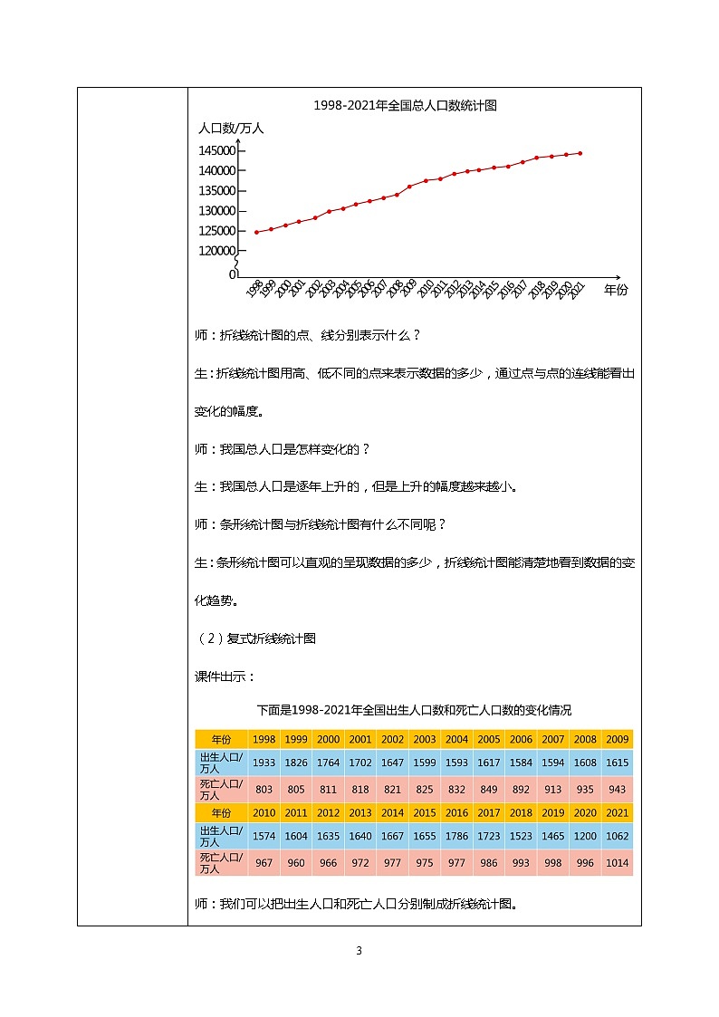 人教版小学数学五年级下册7.1《折线统计图》PPT课件（送教案+练习）03