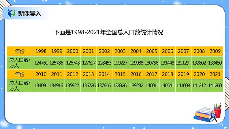 人教版小学数学五年级下册7.1《折线统计图》PPT课件（送教案+练习）02