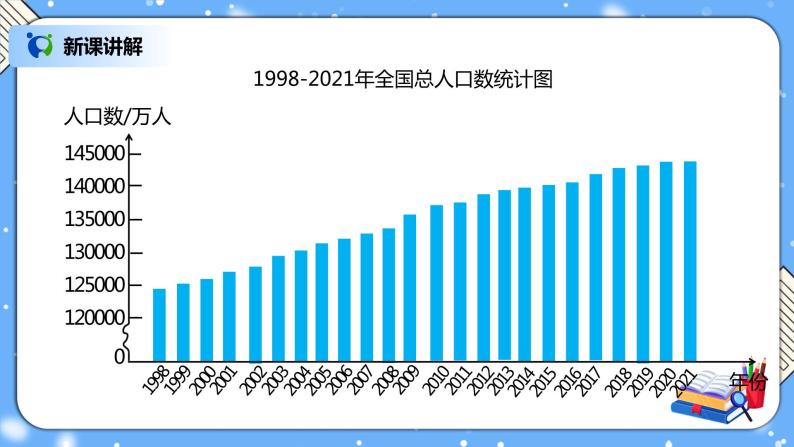 人教版小学数学五年级下册7.1《折线统计图》PPT课件（送教案+练习）03